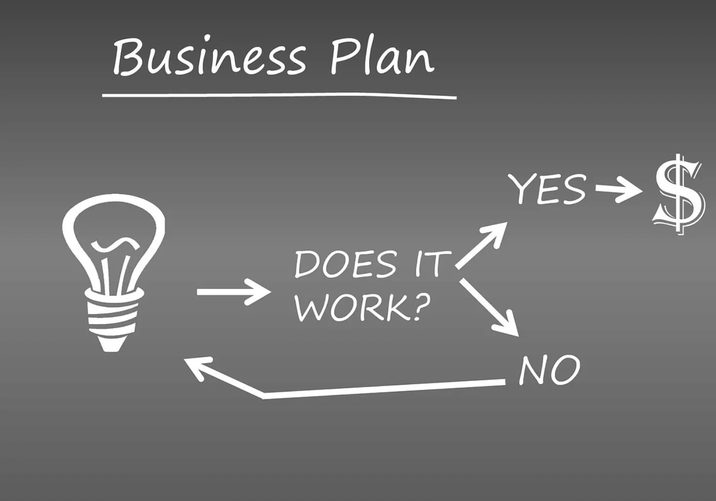 business+plan